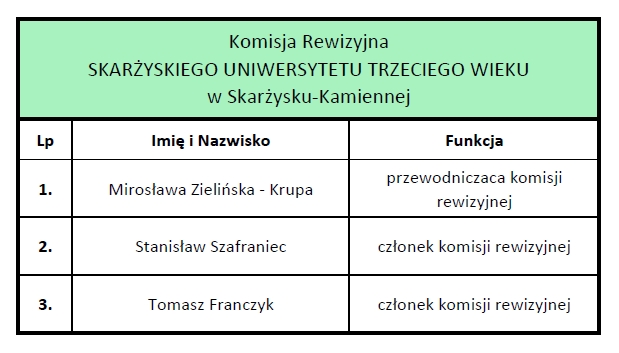 komisja rewizyjna SUTW