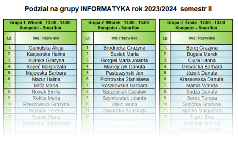 grupy Informatyka sem II 2023 2024