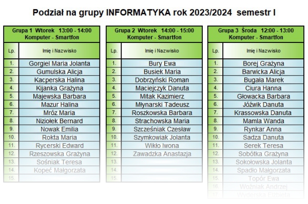 grupy Informatyka sem I 2023 2024